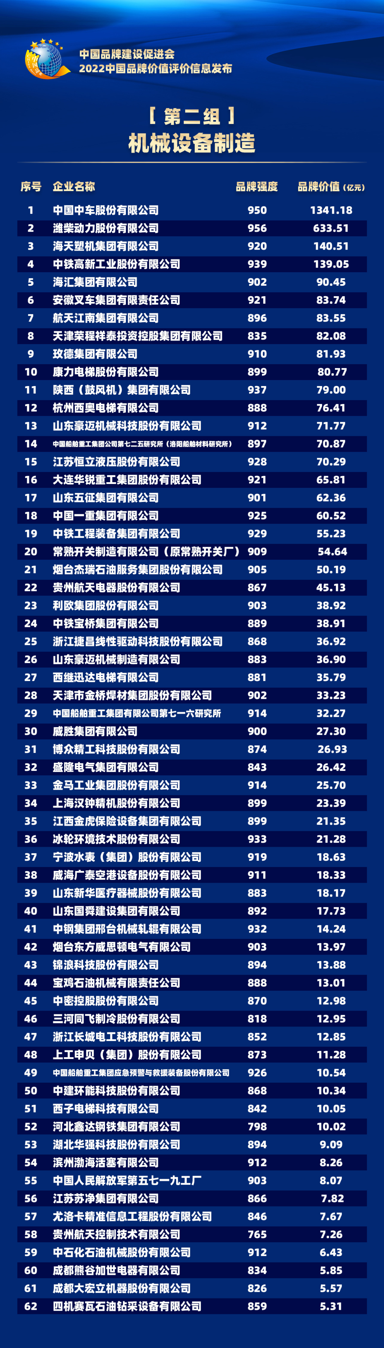 2022中国品牌价值评价信息在京发布(图7)